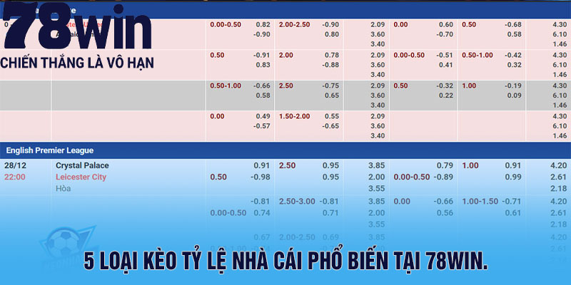 5 loại kèo tỷ lệ nhà cái phổ biến tại 78WIN